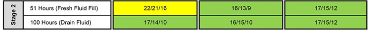 Stage 2 chart Stage 2 chart