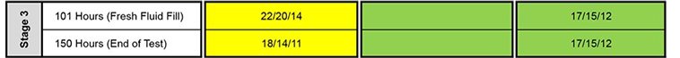 Stage 3 chart Stage 3 chart