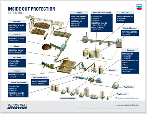 Paper Mill Schematic