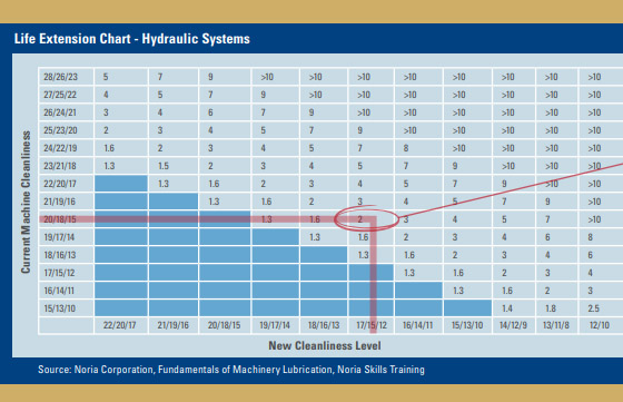 Hydraulic System Chart