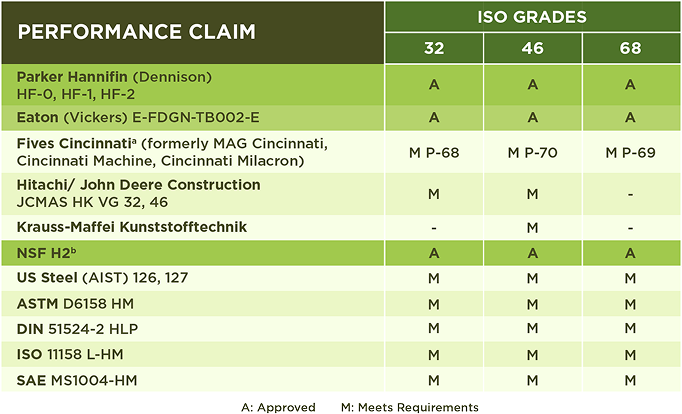 ISO grades & approvals
