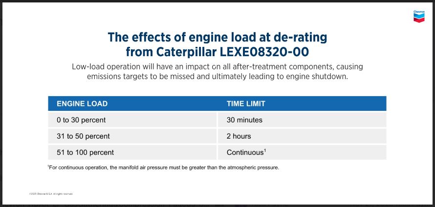 Damage effects of derating