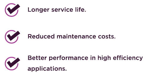 performance graph