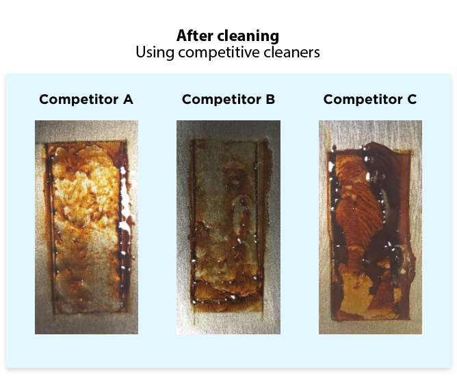 Cleaning test Cleaning test comparison