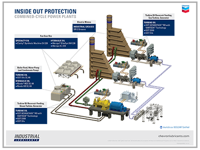 Power plant Inside out protection