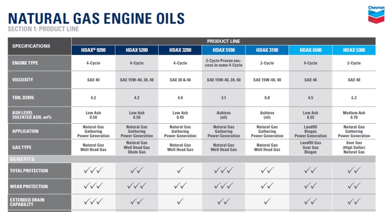 Diesel Oil Comparison Chart