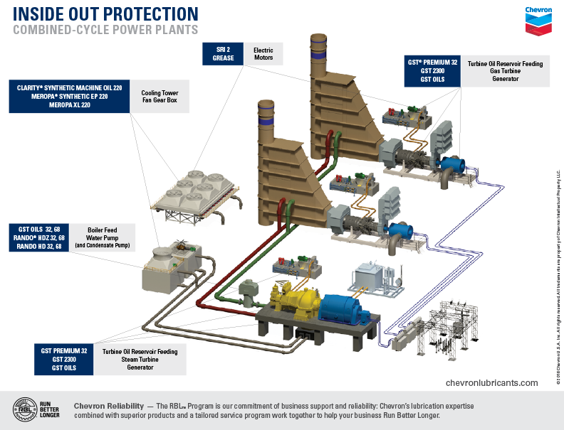 Power Plant