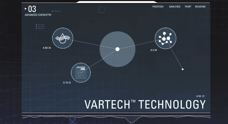 The VARTECH Solution - Step 2: Control