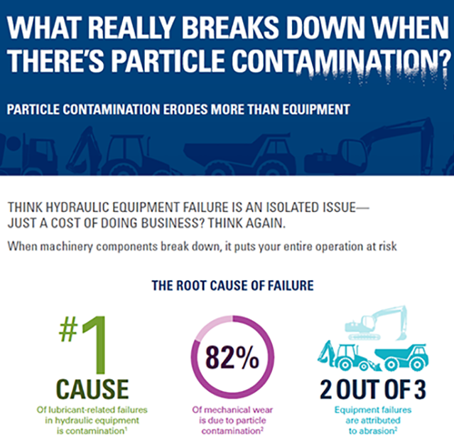 Particle contamination