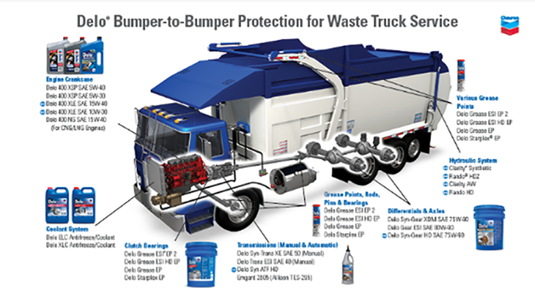 B2B Waste trucks