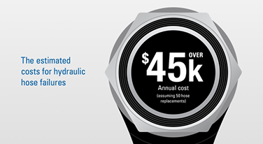 The estimated cost for hydraulic hose failures the estimated cost of hydraulic hose failures