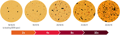 contamination infographic contamination infographic