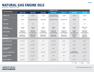 Lubricant Comparison Chart