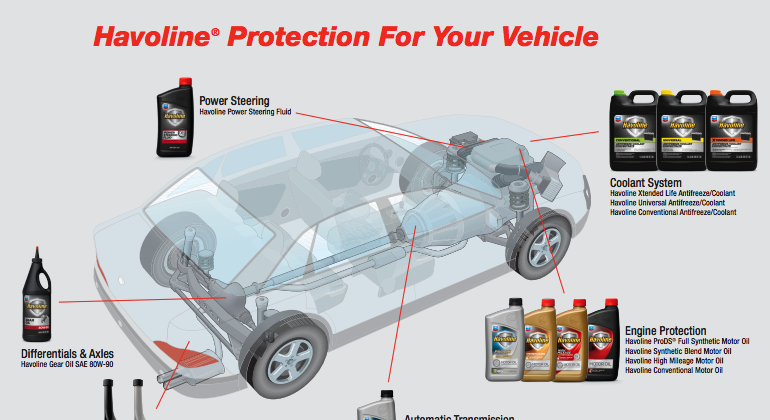 car diagram